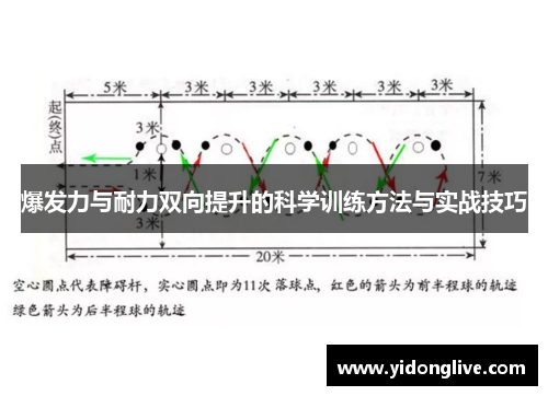 爆发力与耐力双向提升的科学训练方法与实战技巧