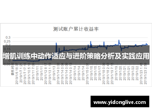 增肌训练中动作适应与进阶策略分析及实践应用
